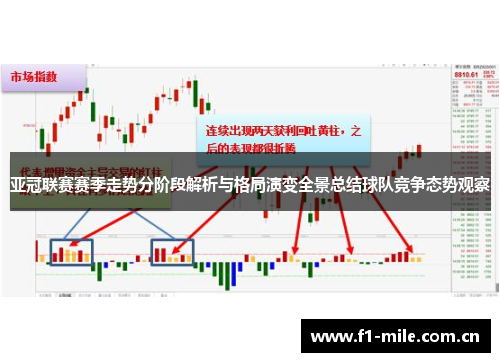 亚冠联赛赛季走势分阶段解析与格局演变全景总结球队竞争态势观察