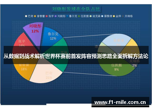 从数据到战术解析世界杯赛前首发阵容预测思路全面拆解方法论
