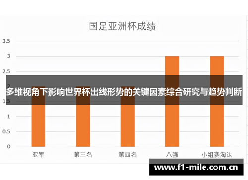 多维视角下影响世界杯出线形势的关键因素综合研究与趋势判断
