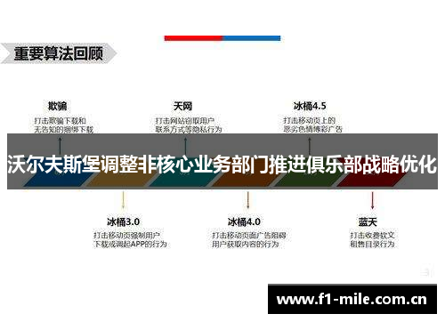 沃尔夫斯堡调整非核心业务部门推进俱乐部战略优化