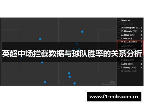 英超中场拦截数据与球队胜率的关系分析